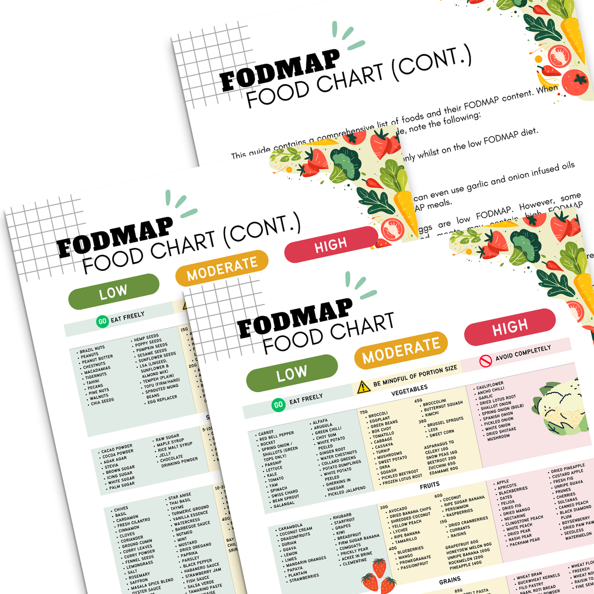 3PCS FODMAP Diet Guide Poster & Essential Tips for Gut Health, 3PCS Fodmap Diet Book For Beginners