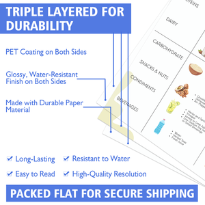 4PCS Low Potassium, Sodium, Phosphorus & Protein Food Guide Posters