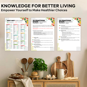 3PCS Gout Food List Posters & Practical Tips for Gout Management