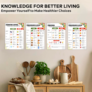 4PCS Low Potassium, Sodium, Phosphorus & Protein Food Guide Posters